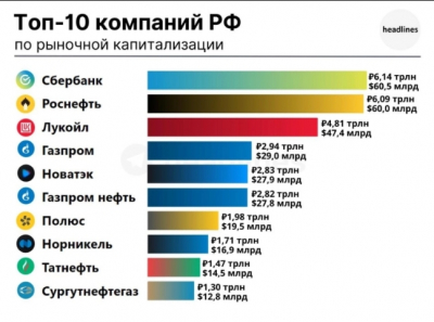 Яблоко бесконечности: Apple первой в истории перешагнула рубеж в $5 трлн рыночной стоимости